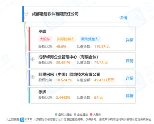 阿里巴巴戰(zhàn)略投資成都造易軟件，賦能家居定制行業(yè)數(shù)字化轉(zhuǎn)型